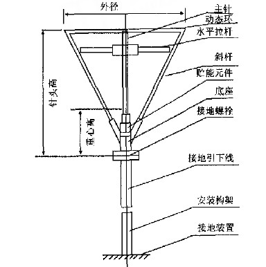 可控放電避雷針結(jié)構(gòu)圖