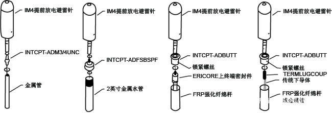 艾力高避雷針結(jié)構(gòu)圖