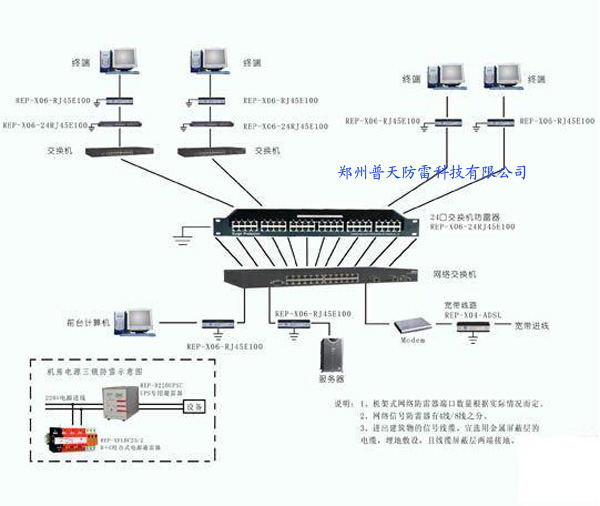 �W(w��ng)�j(lu��)�C(j��)��