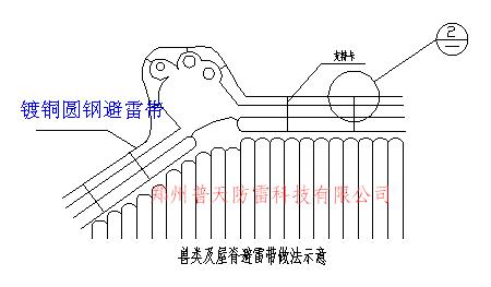 古建筑物獸類(lèi)及屋脊避雷帶做法