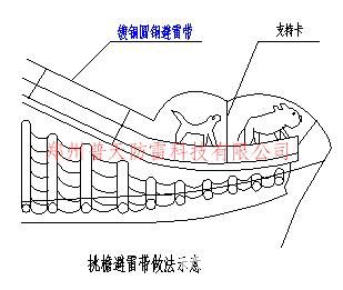 古建筑物挑檐避雷做法