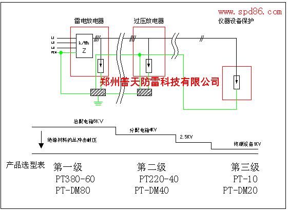 三級(jí)防雷示意圖.JPG