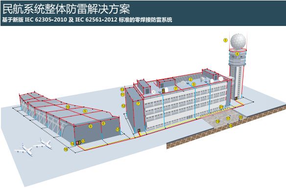 民航系統(tǒng)整體防雷.jpg