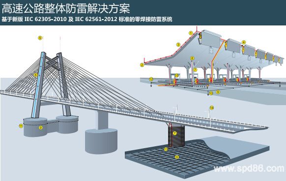 高速公路防雷2.jpg